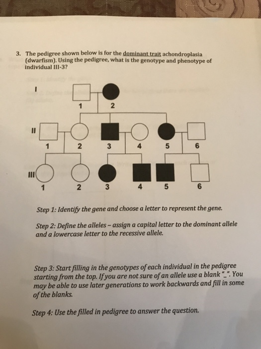 Solved 3. The pedigree shown below is for the dominant trait | Chegg.com