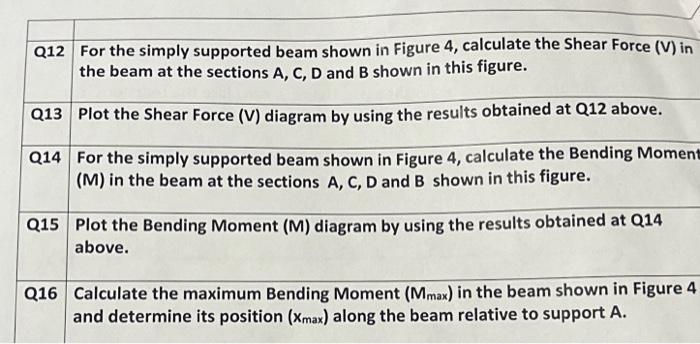 Solved For The Simply Supported Beam Shown In Figure 4 , | Chegg.com