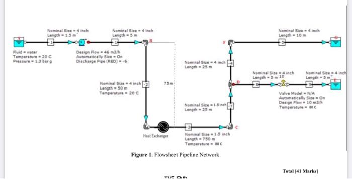 Solved ASSESSMENT 2. EHPFD2A. 09. November 2021 Pipeline | Chegg.com