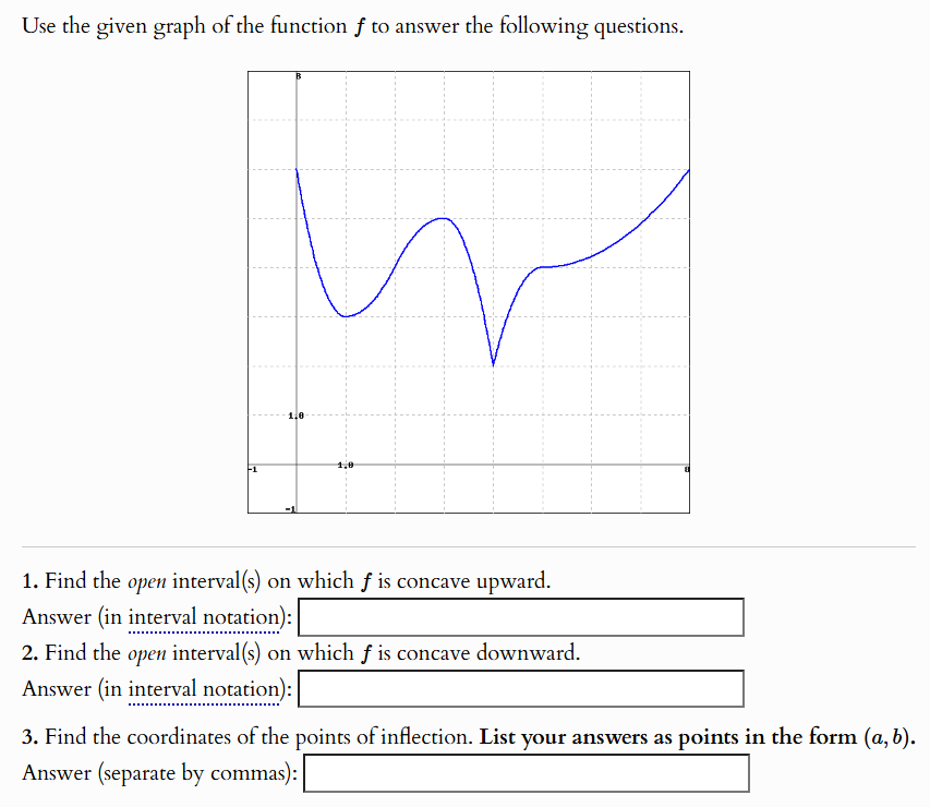 Solved Use the given graph of ﻿the function f to ﻿answer the | Chegg.com