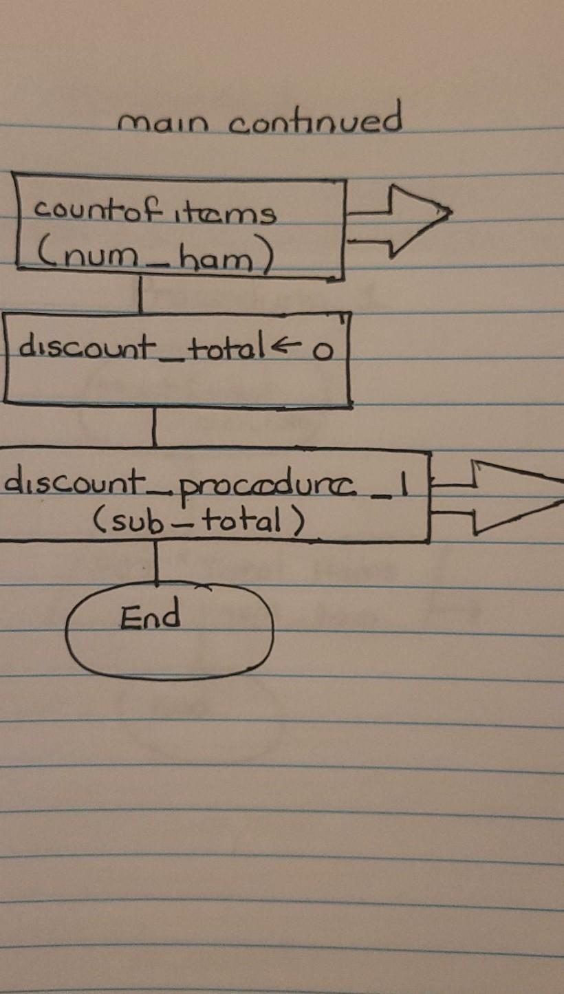 Solved How do you convert this to python Raptor Flow Chart | Chegg.com