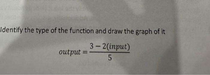 Solved Identify the type of the function and draw the graph | Chegg.com