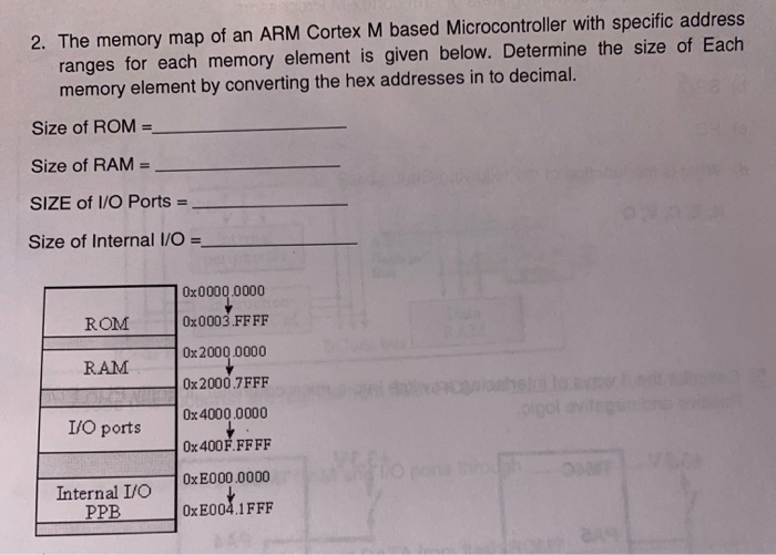 Solved 2 The Memory Map Of An Arm Cortex M Based Chegg Com