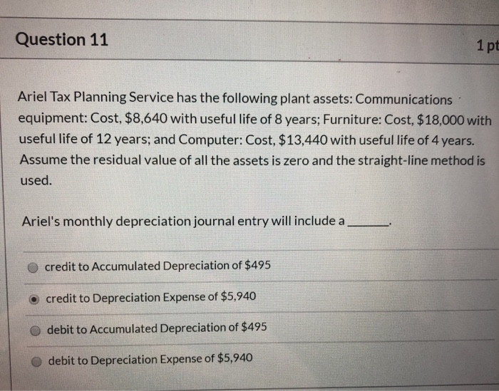 Solved Question 11 1 pt Ariel Tax Planning Service has the | Chegg.com