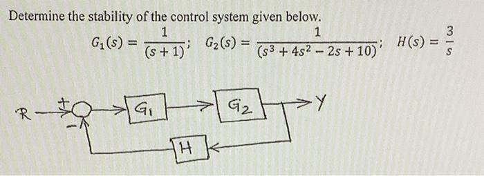 Solved Determine the stability of the control system given | Chegg.com