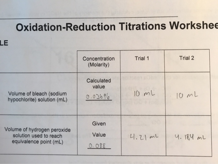 Solved OxidationReduction Titrations Workshee LE Trial 1