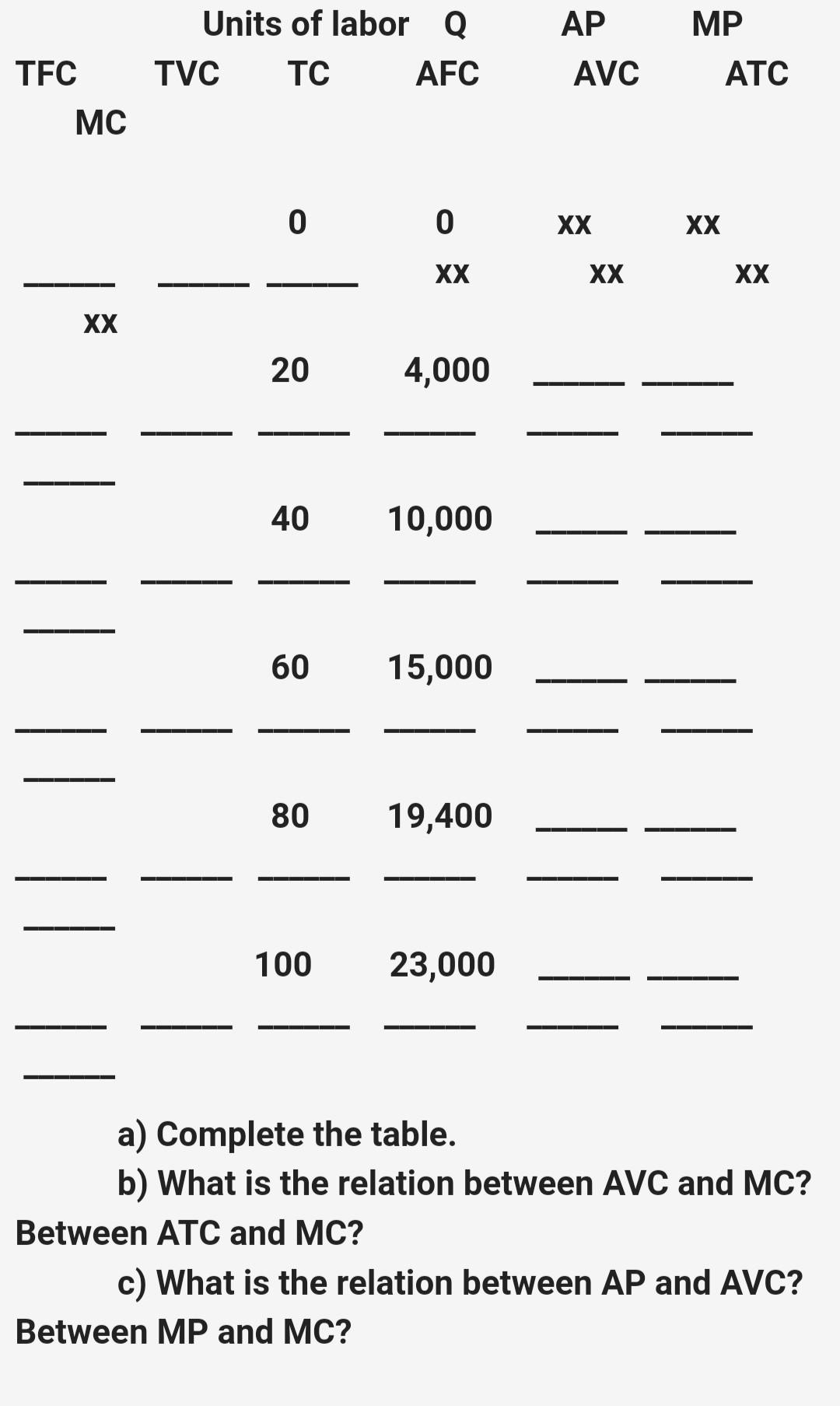 Solved 6. The first two columns in the following table give | Chegg.com