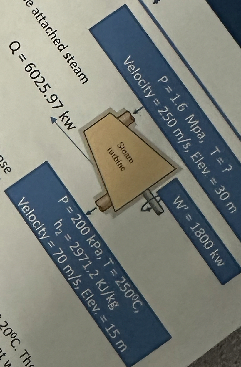 Solved The mass rate of flow into a steam turbine is 8.0 | Chegg.com