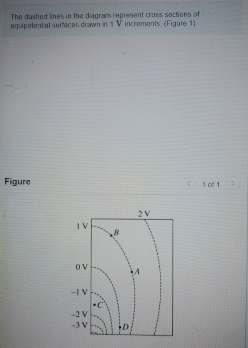 Solved The dashed lines in the diagram represent cross | Chegg.com