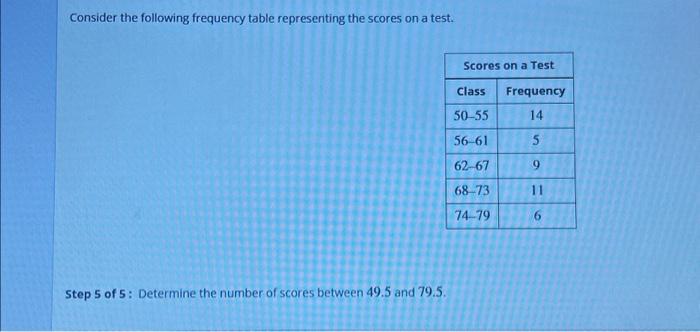 Solved Consider The Following Frequency Table Representing | Chegg.com