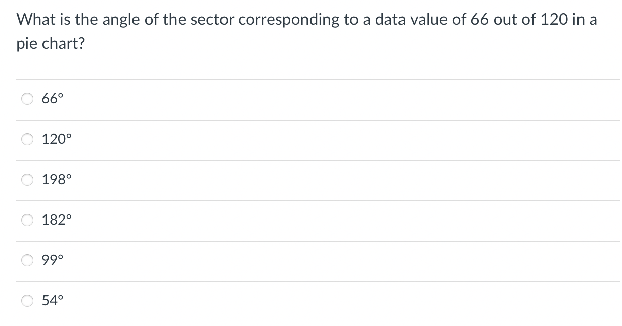 Solved What is the angle of the sector corresponding to a | Chegg.com