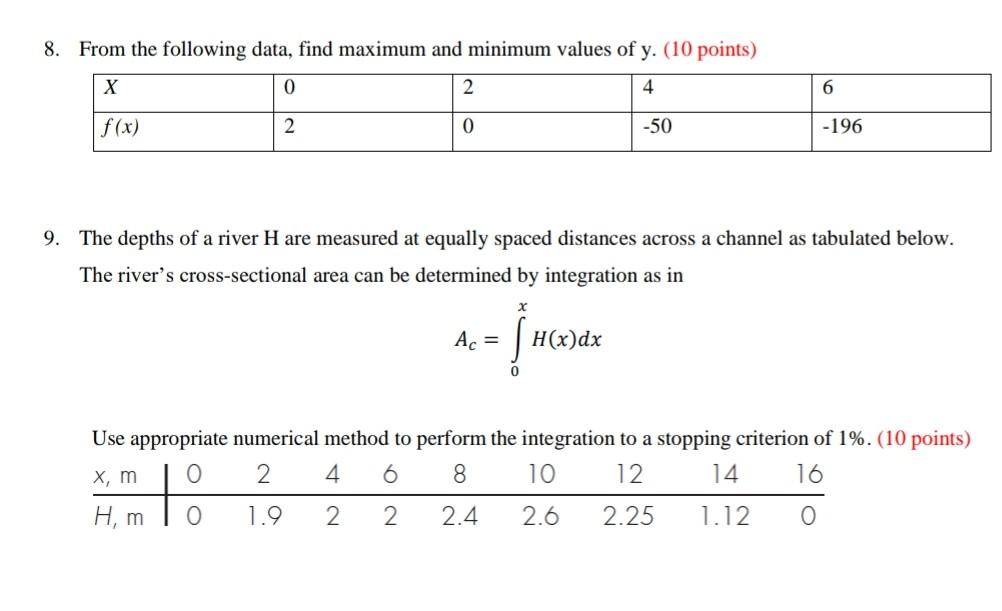 Solved 8. From the following data, find maximum and minimum | Chegg.com