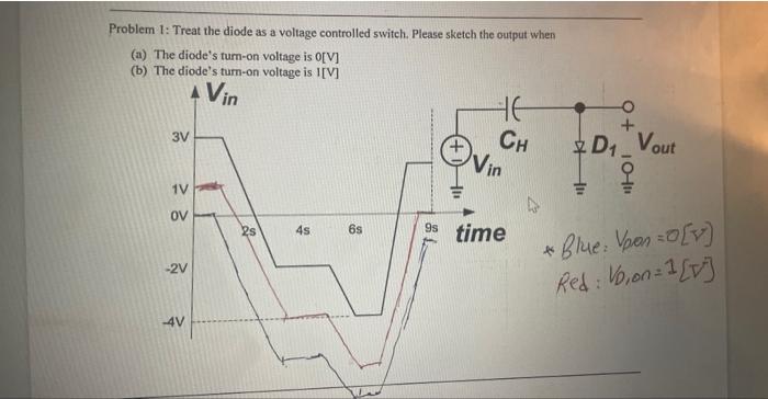 Problem 1: Treat the diode as a voltage controlled | Chegg.com