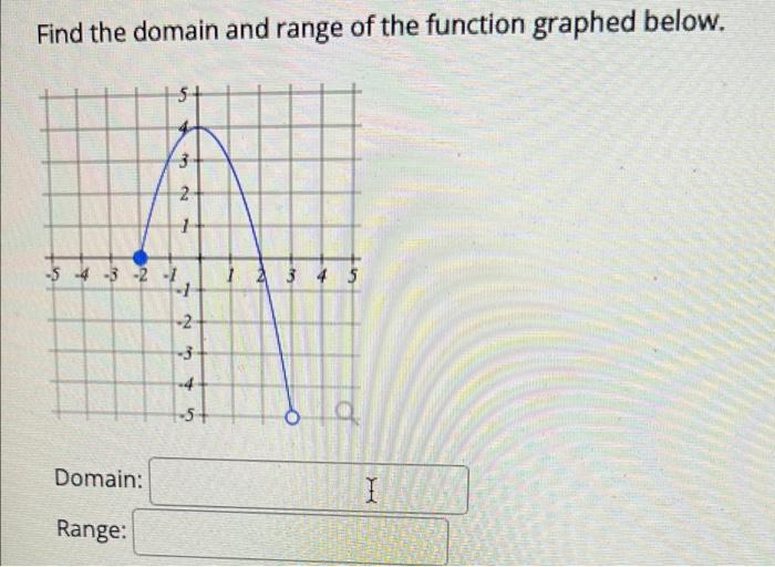 Solved I need an explanation for how to find the domain and | Chegg.com