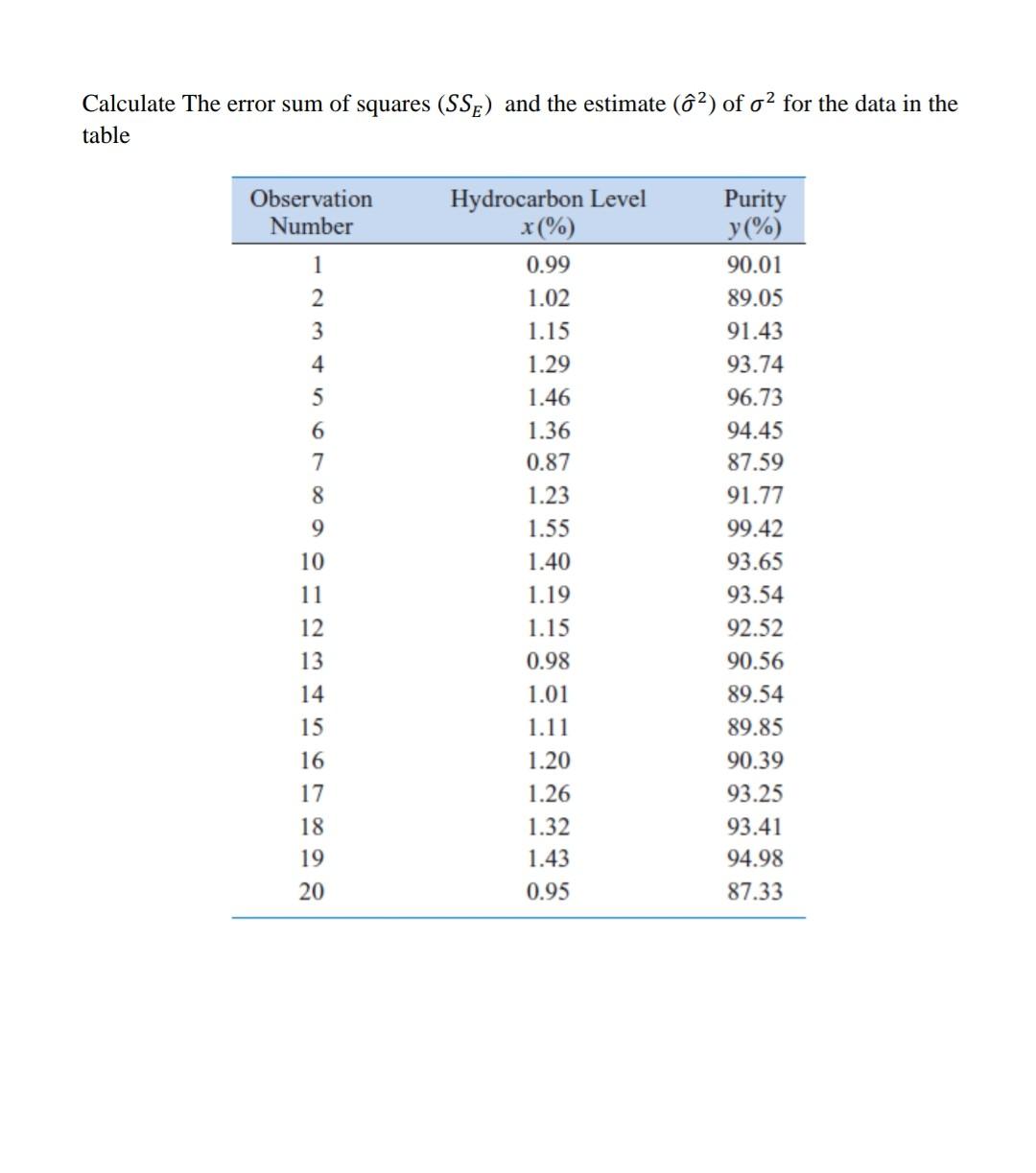 Solved Calculate The error sum of squares (SSE) and the | Chegg.com