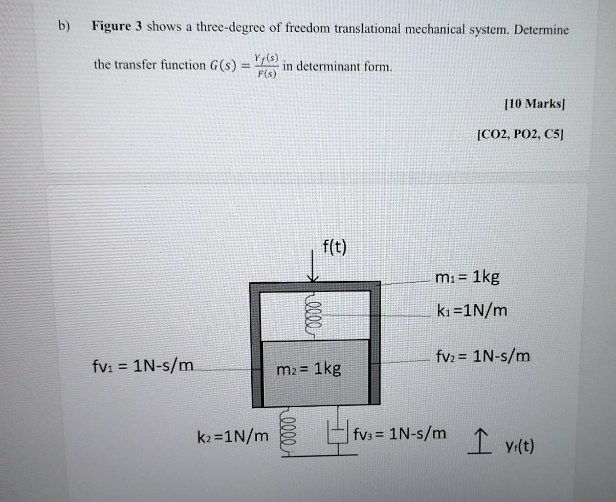 Solved Figure 2 shows a two-degree of freedom translational | Chegg.com