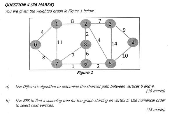 Solved QUESTION 1 (16 MARKS) Suppose car license plates for | Chegg.com