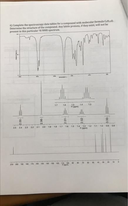 Solved 6) Complete the spectroscopy data tables for a | Chegg.com