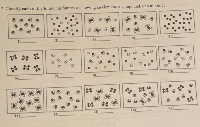 Solved 2. Classify each of the following figures as showing | Chegg.com