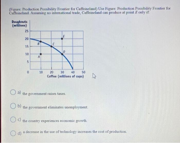 Solved Figure Production Possibility Frontier For 2887