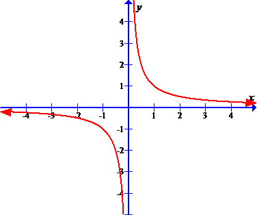 Solved: For Exercise, determine if the relation defines y as a ...