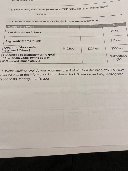 5. What Staffing Level Meets (or Exceeds) THE GOAL | Chegg.com
