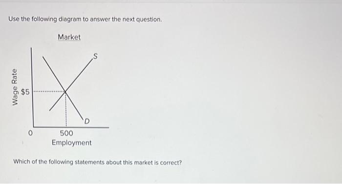 Solved Use the following diagram to answer the next question | Chegg.com