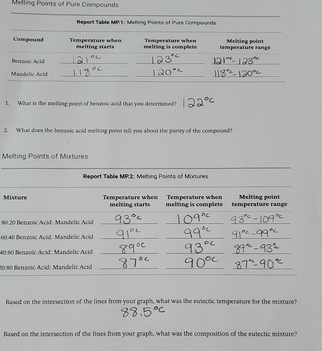 solved-melting-points-of-pure-compounds-report-table-mp-1-chegg