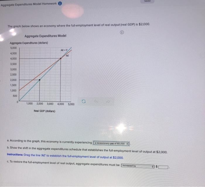 Solved Saved Aggregate Expenditures Model Homework The Graph | Chegg.com