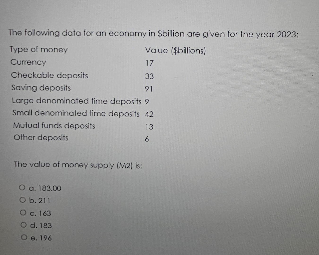 Solved The following data for an economy in billion are