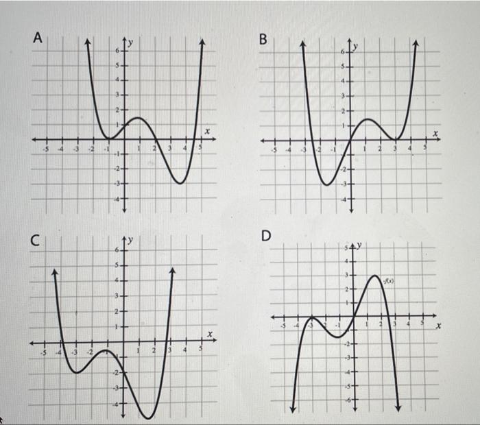 Solved The graph of a polynomial function is given below. | Chegg.com