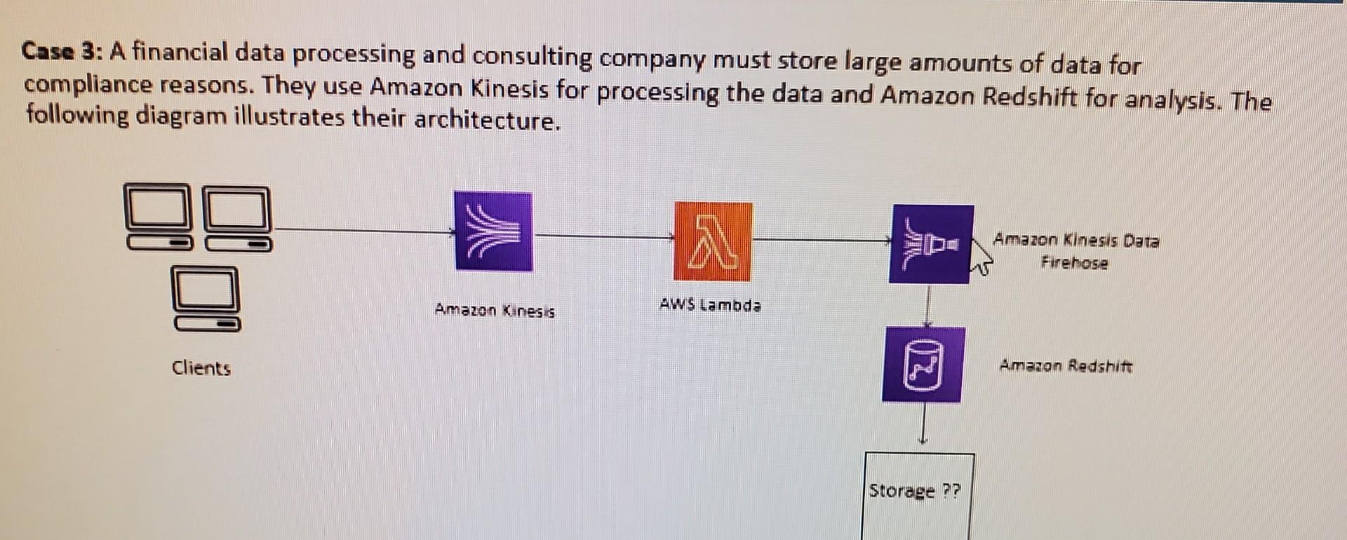 Solved Case 3: A financial data processing and consulting | Chegg.com