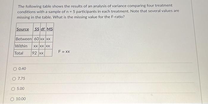 Solved The following table shows the results of an analysis | Chegg.com