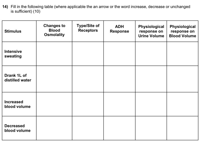 Solved 14) Fill in the following table (where applicable the | Chegg.com