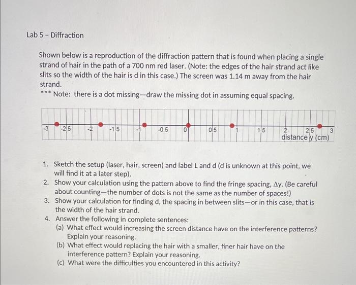 Solved Shown below is a reproduction of the diffraction | Chegg.com