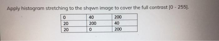 Solved Apply histogram stretching to the shown image to | Chegg.com