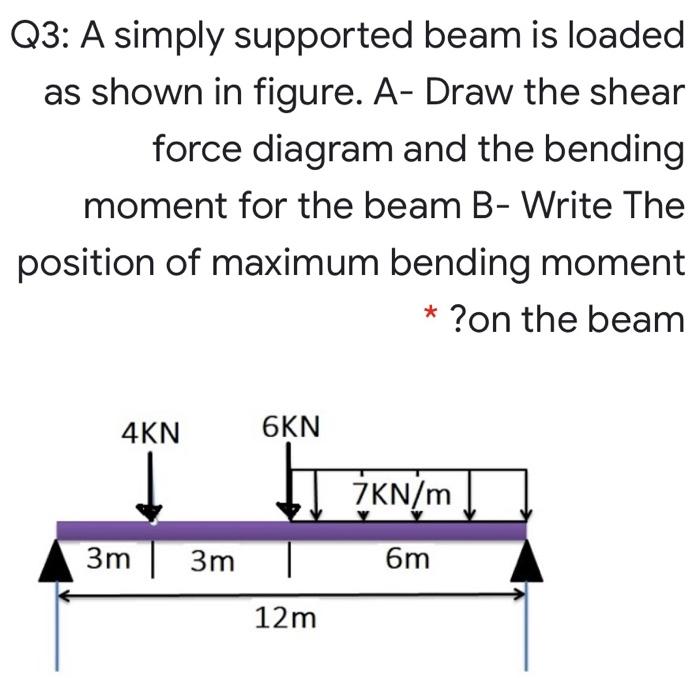 Solved Q3: A simply supported beam is loaded as shown in | Chegg.com