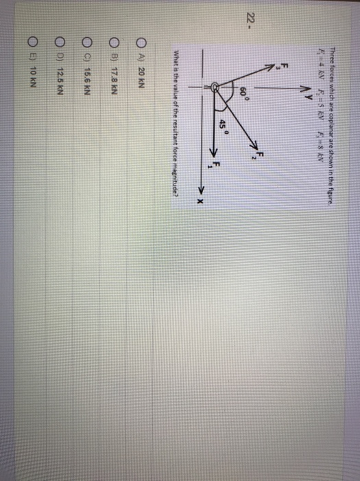 Solved Three Forces Which Are Coplanar Are Shown In The | Chegg.com