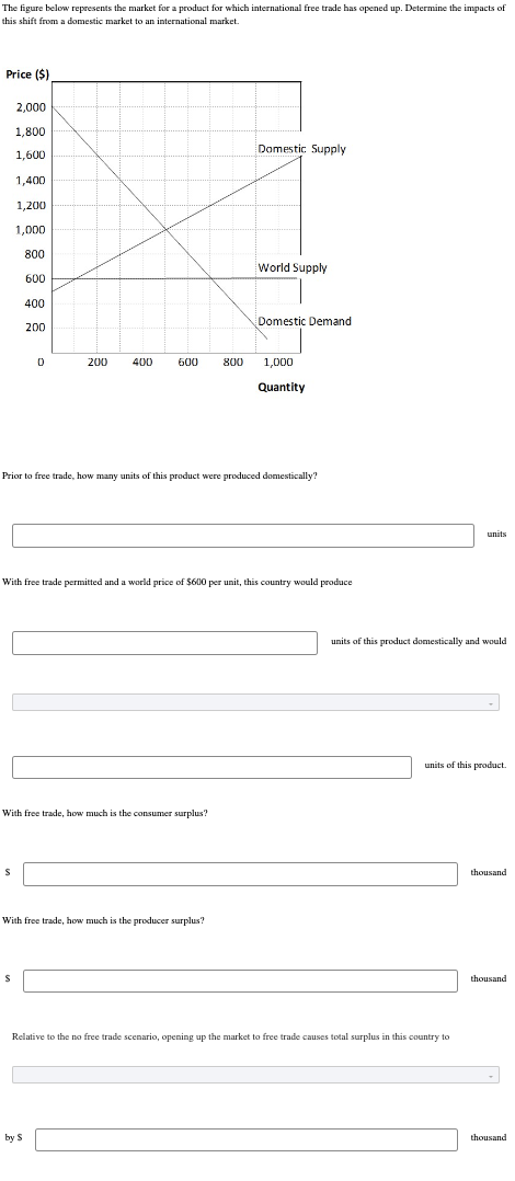 Solved The figure below represents the market for a product | Chegg.com