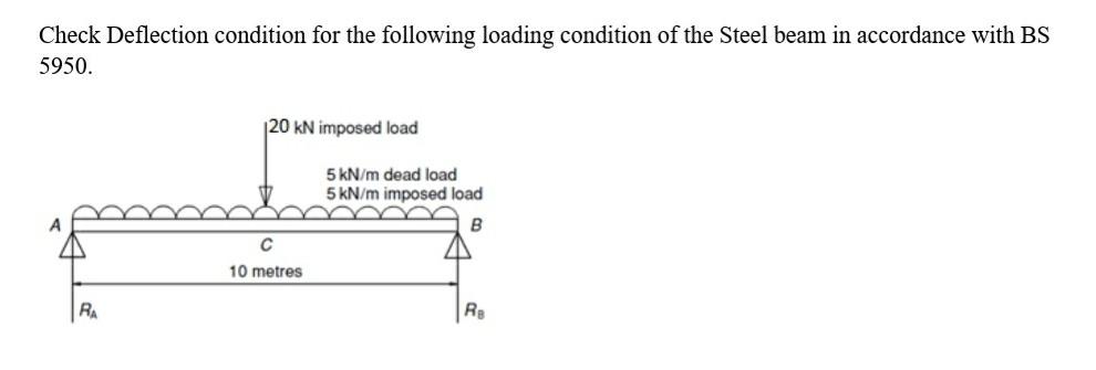 Solved Check Deflection condition for the following loading | Chegg.com