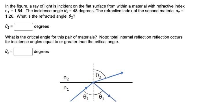 Solved In the figure, a ray of light is incident on the flat | Chegg.com