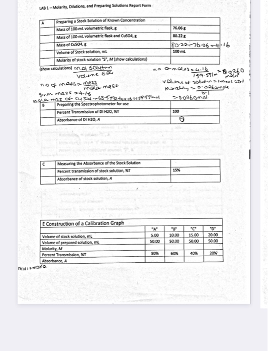 Solved LAB 1 Molarity, Dilutions, and Preparing Solutions