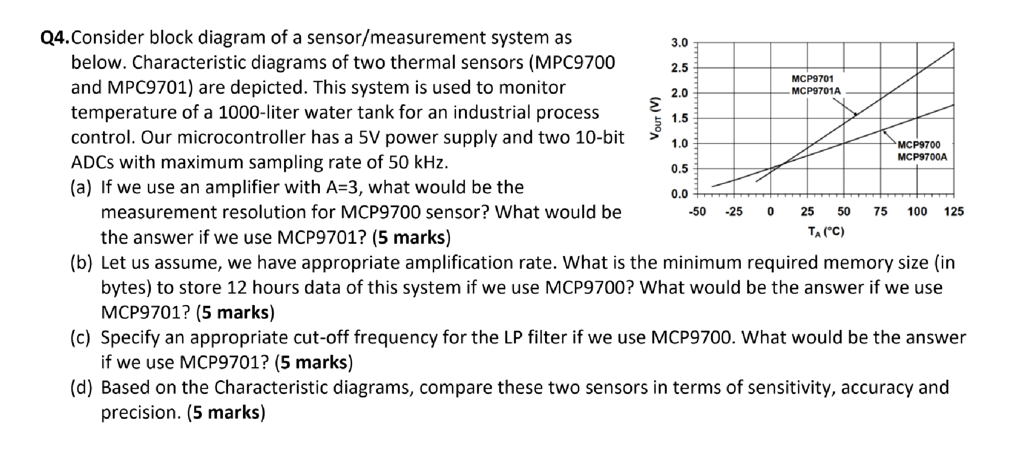 Solved Q4.Consider block diagram of a sensor/measurement | Chegg.com