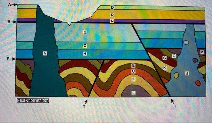 Solved • All Bedrock Units Are Sedimentary, EXCEPT For J And | Chegg.com