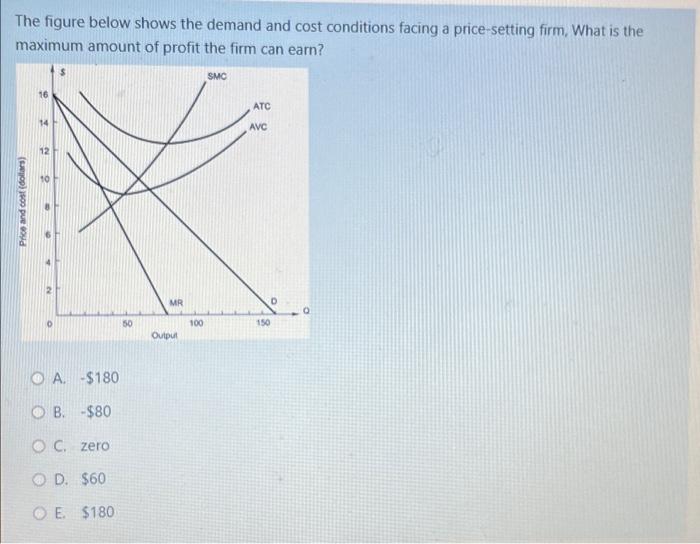 Solved The figure below shows the demand and cost conditions | Chegg.com
