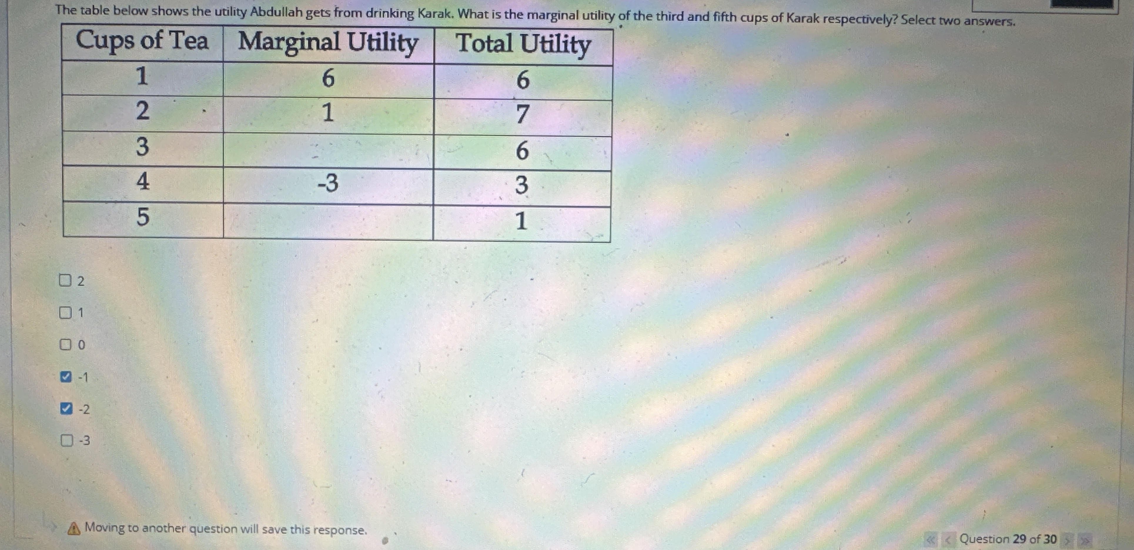 Solved The table below shows the utility Abdullah gets from | Chegg.com