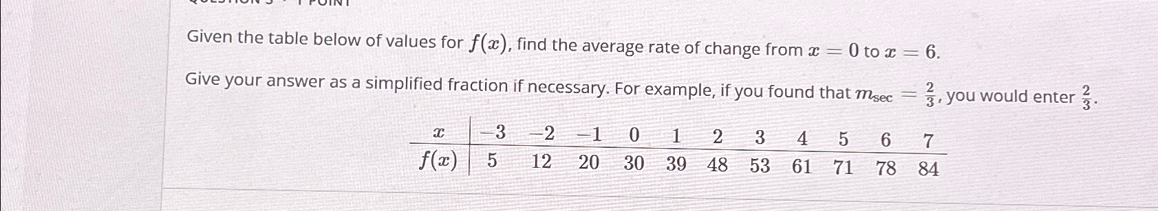 Solved Given the table below of values for f(x), ﻿find the | Chegg.com