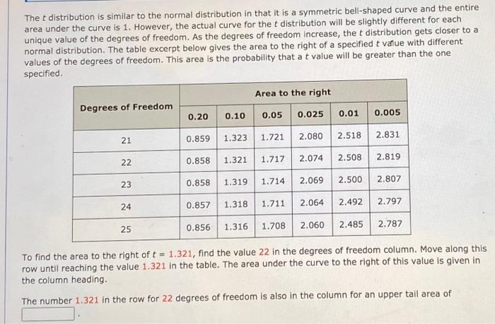 solved-the-t-distribution-is-similar-to-the-normal-chegg