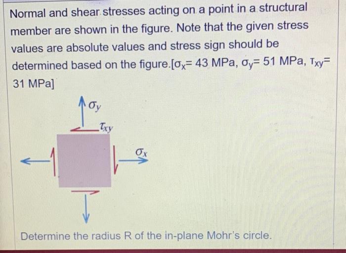 Solved Normal and shear stresses acting on a point in a | Chegg.com