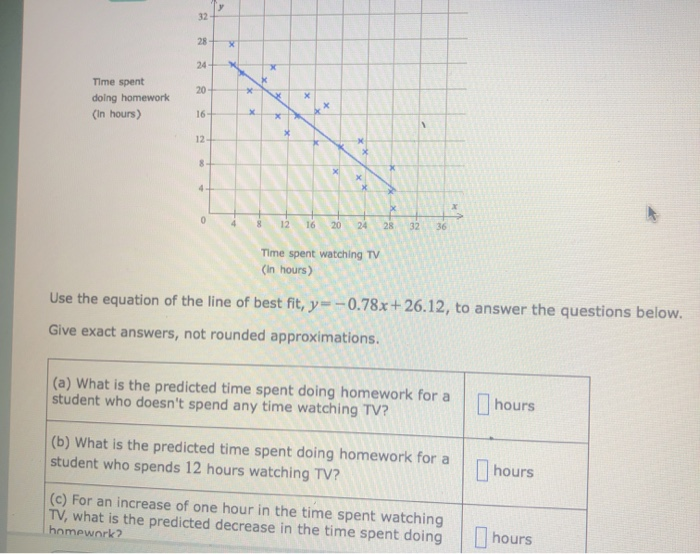 time spent in homework